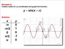 Math Example--Trig Concepts--Sine Functions in Tabular and Graph Form: Example 6