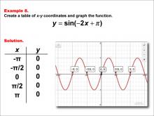 Math Example--Trig Concepts--Sine Functions in Tabular and Graph Form: Example 8
