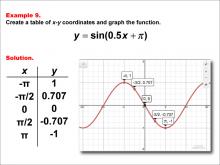 Math Example--Trig Concepts--Sine Functions in Tabular and Graph Form: Example 9