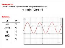 Math Example--Trig Concepts--Sine Functions in Tabular and Graph Form: Example 18