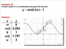 Math Example--Trig Concepts--Sine Functions in Tabular and Graph Form: Example 19
