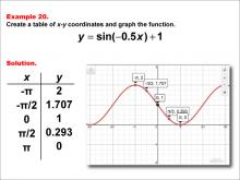 Math Example--Trig Concepts--Sine Functions in Tabular and Graph Form: Example 20
