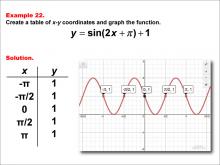 Math Example--Trig Concepts--Sine Functions in Tabular and Graph Form: Example 22