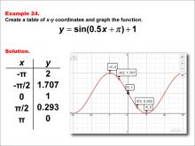 Math Example--Trig Concepts--Sine Functions in Tabular and Graph Form: Example 24