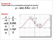 Math Example--Trig Concepts--Sine Functions in Tabular and Graph Form: Example 25