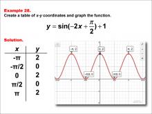 Math Example--Trig Concepts--Sine Functions in Tabular and Graph Form: Example 28