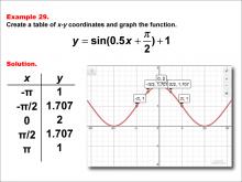 Math Example--Trig Concepts--Sine Functions in Tabular and Graph Form: Example 29