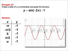 Math Example--Trig Concepts--Sine Functions in Tabular and Graph Form: Example 33