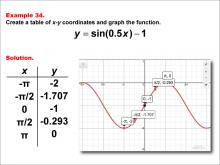 Math Example--Trig Concepts--Sine Functions in Tabular and Graph Form: Example 34