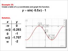 Math Example--Trig Concepts--Sine Functions in Tabular and Graph Form: Example 35
