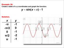 Math Example--Trig Concepts--Sine Functions in Tabular and Graph Form: Example 36