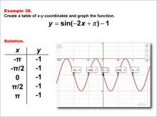 Math Example--Trig Concepts--Sine Functions in Tabular and Graph Form: Example 38