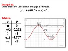 Math Example--Trig Concepts--Sine Functions in Tabular and Graph Form: Example 39