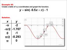 Math Example--Trig Concepts--Sine Functions in Tabular and Graph Form: Example 40