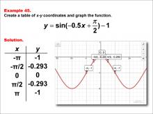 Math Example--Trig Concepts--Sine Functions in Tabular and Graph Form: Example 45