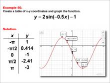 Math Example--Trig Concepts--Sine Functions in Tabular and Graph Form: Example 50