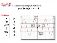 Math Example--Trig Concepts--Sine Functions in Tabular and Graph Form: Example 51