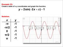 Math Example--Trig Concepts--Sine Functions in Tabular and Graph Form: Example 53