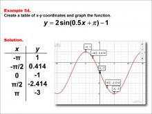 Math Example--Trig Concepts--Sine Functions in Tabular and Graph Form: Example 54