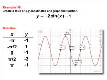 Math Example--Trig Concepts--Sine Functions in Tabular and Graph Form: Example 56