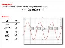 Math Example--Trig Concepts--Sine Functions in Tabular and Graph Form: Example 57
