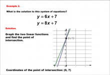 Math Example--Systems of Equations--Solving Linear Systems by Graphing: Example 2