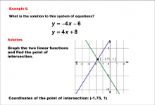 Math Example--Systems of Equations--Solving Linear Systems by Graphing: Example 6