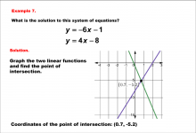 Math Example--Systems of Equations--Solving Linear Systems by Graphing: Example 7