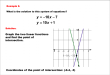 Math Example--Systems of Equations--Solving Linear Systems by Graphing: Example 9