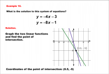 Math Example--Systems of Equations--Solving Linear Systems by Graphing: Example 10