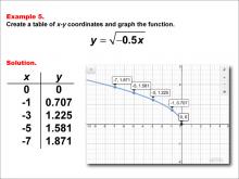 Math Example--Special Functions--Square Root Functions in Tabular and Graph Form: Example 5