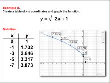 Math Example--Special Functions--Square Root Functions in Tabular and Graph Form: Example 8