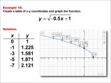 Math Example--Special Functions--Square Root Functions in Tabular and Graph Form: Example 10