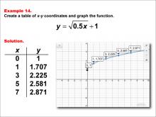 Math Example--Special Functions--Square Root Functions in Tabular and Graph Form: Example 14