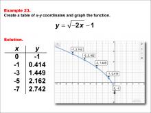 Math Example--Special Functions--Square Root Functions in Tabular and Graph Form: Example 23