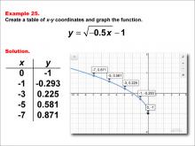 Math Example--Special Functions--Square Root Functions in Tabular and Graph Form: Example 25