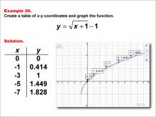 Math Example--Special Functions--Square Root Functions in Tabular and Graph Form: Example 26