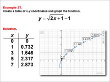 Math Example--Special Functions--Square Root Functions in Tabular and Graph Form: Example 27