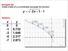 Math Example--Special Functions--Square Root Functions in Tabular and Graph Form: Example 28