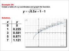 Math Example--Special Functions--Square Root Functions in Tabular and Graph Form: Example 29