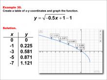 Math Example--Special Functions--Square Root Functions in Tabular and Graph Form: Example 30