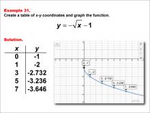 Math Example--Special Functions--Square Root Functions in Tabular and Graph Form: Example 31
