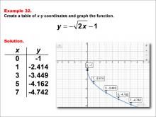Math Example--Special Functions--Square Root Functions in Tabular and Graph Form: Example 32