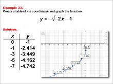 Math Example--Special Functions--Square Root Functions in Tabular and Graph Form: Example 33