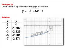 Math Example--Special Functions--Square Root Functions in Tabular and Graph Form: Example 35