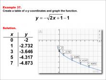 Math Example--Special Functions--Square Root Functions in Tabular and Graph Form: Example 37