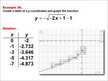 Math Example--Special Functions--Square Root Functions in Tabular and Graph Form: Example 38