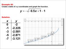 Math Example--Special Functions--Square Root Functions in Tabular and Graph Form: Example 40