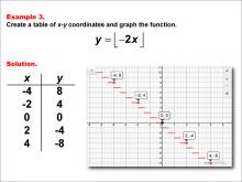 Math Example--Special Functions--Step Functions in Tabular and Graph Form: Example 3