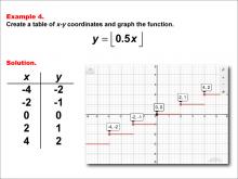 Math Example--Special Functions--Step Functions in Tabular and Graph Form: Example 4